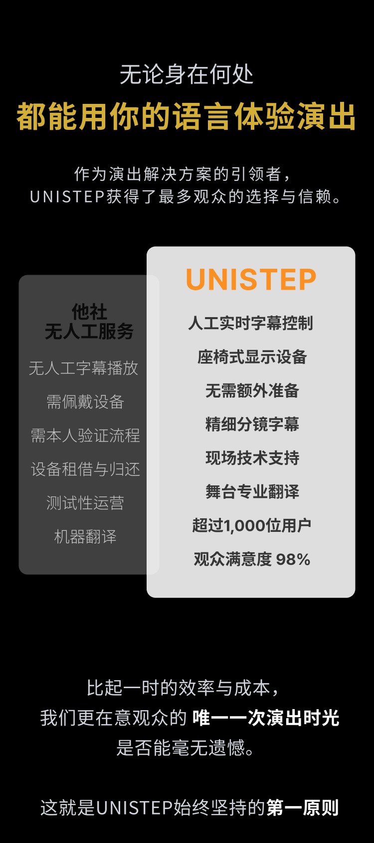 音乐剧 : UNISTEP