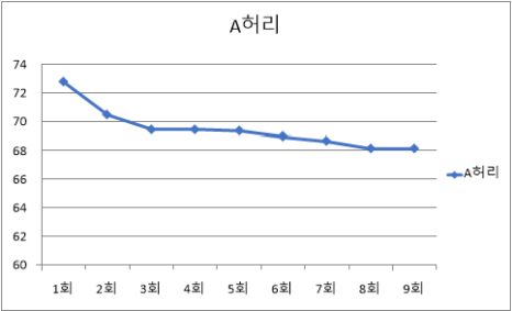 안전한 사이즈 감소를 경험하세요!