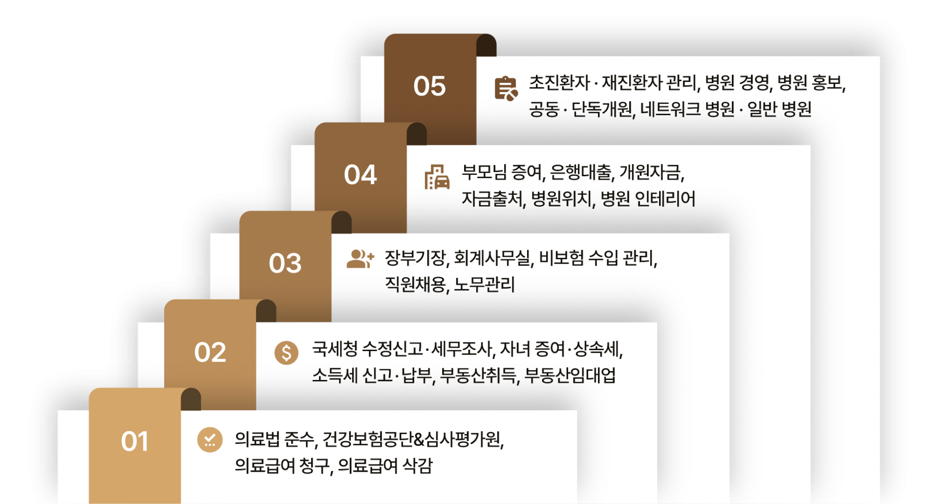 병의원 운영고민 브레인스토밍 이미지