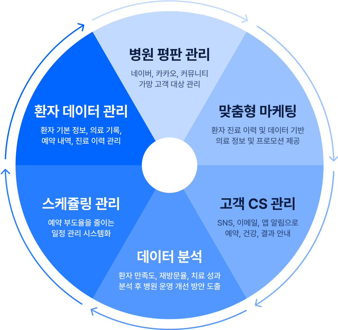 유어팀 CRM 운영 개선