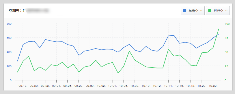 유어팀 퍼포먼스