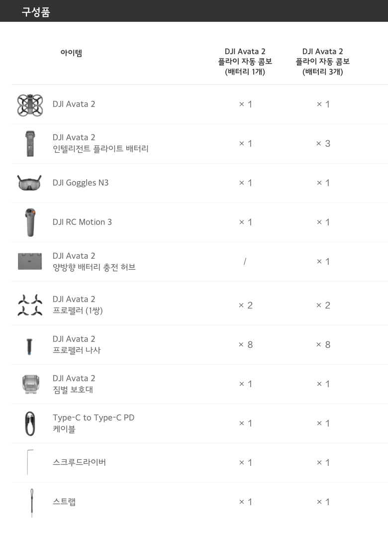 DJI Avata 2 구성품 전체 이미지