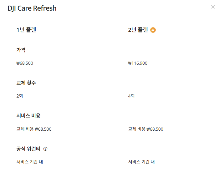 DJI Care Refresh 1년 플랜 (Osmo Pocket 4P)