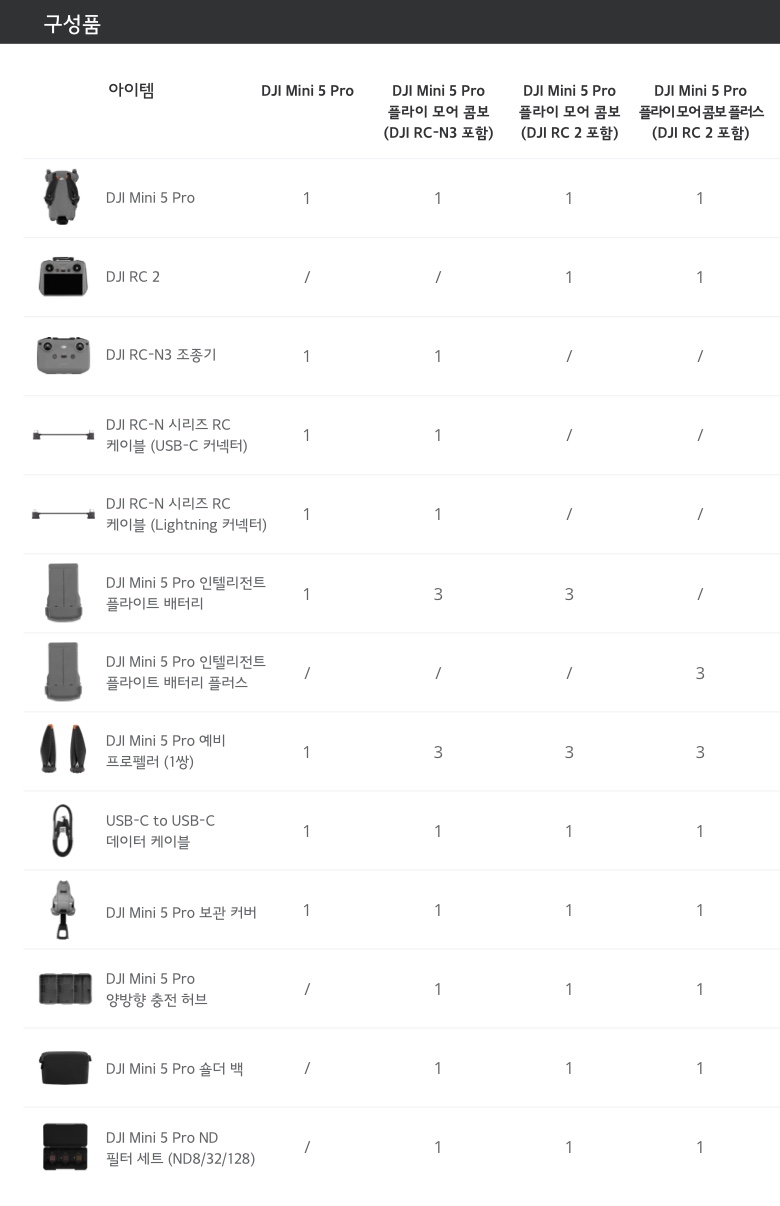 DJI Mini 5 Pro 구성품 비교 - 단품 RC-N3 RC 2 플라이모어 플러스