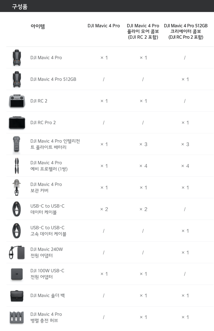 DJI Mavic 4 Pro 512GB 크리에이터 콤보 구성품 상세 이미지