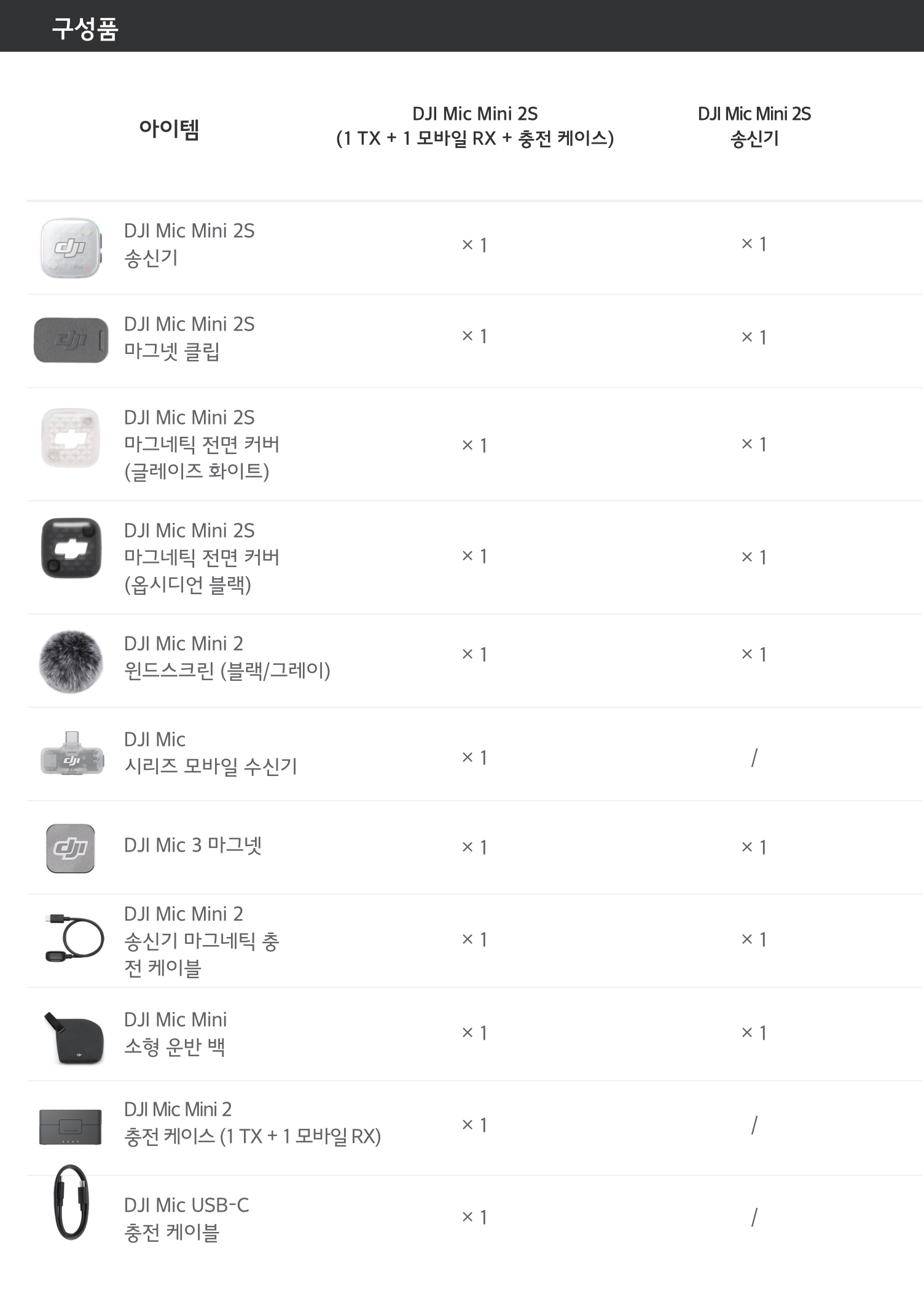 DJI Mic Mini 2S 모바일 수신기 충전케이스 수납