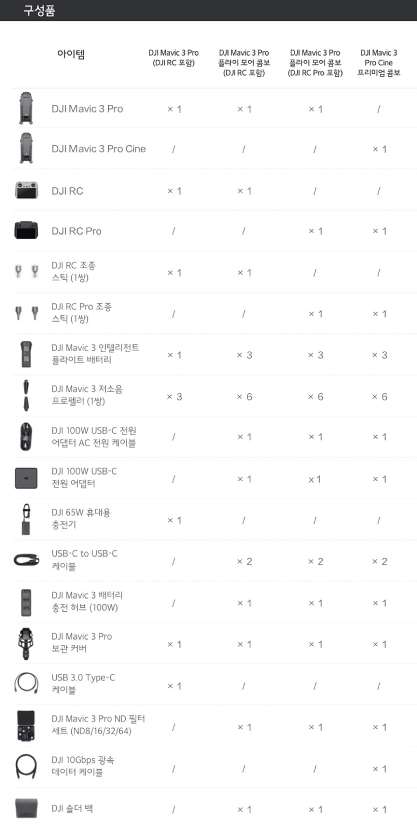 [중고]DJI 매빅3프로 플라이모어 콤보(DJI RC PRO 포함)_ND필터없음