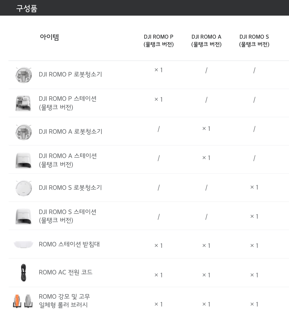 DJI ROMO P 패키지 구성