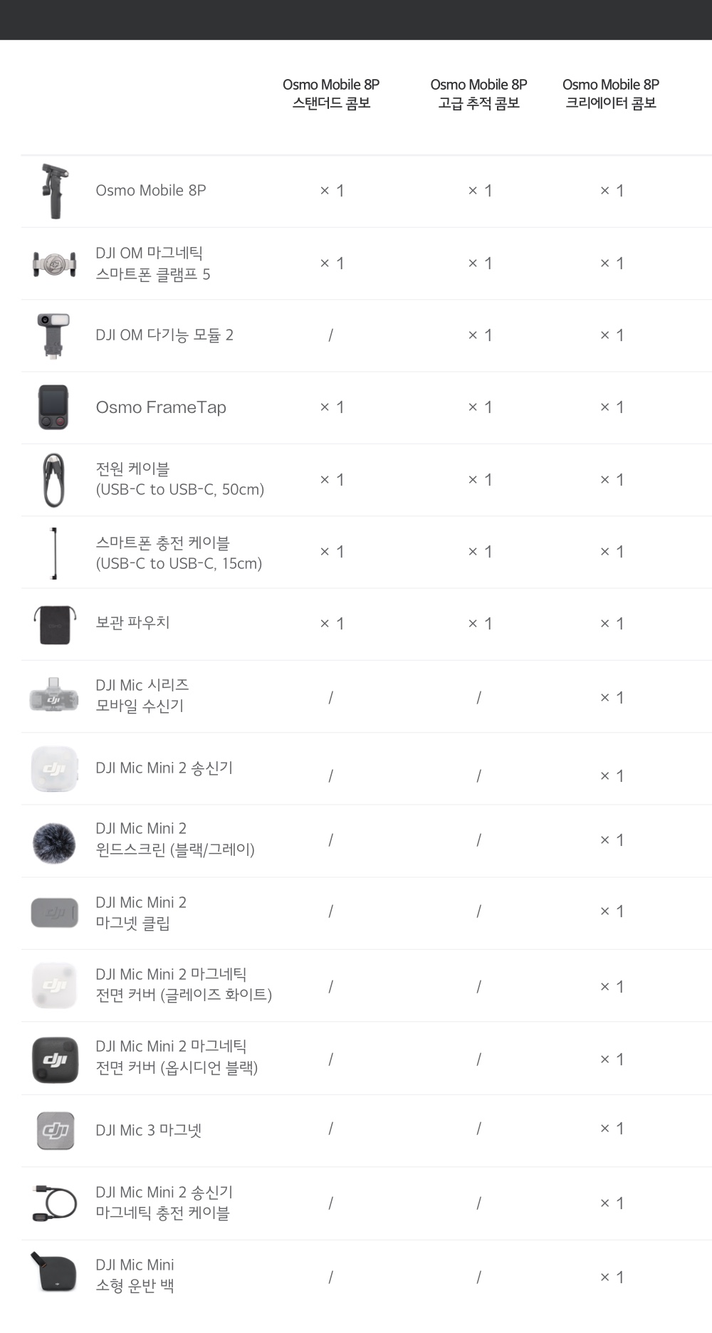 DJI Mimo 앱 ShotGuide 원탭 편집 OM8P 스마트폰 짐벌