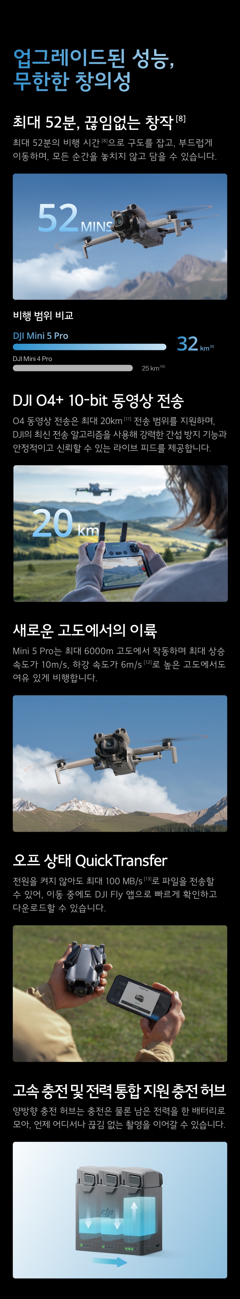 DJI Mini 5 Pro 성능 업그레이드 - 장시간 비행 및 O4+ 전송