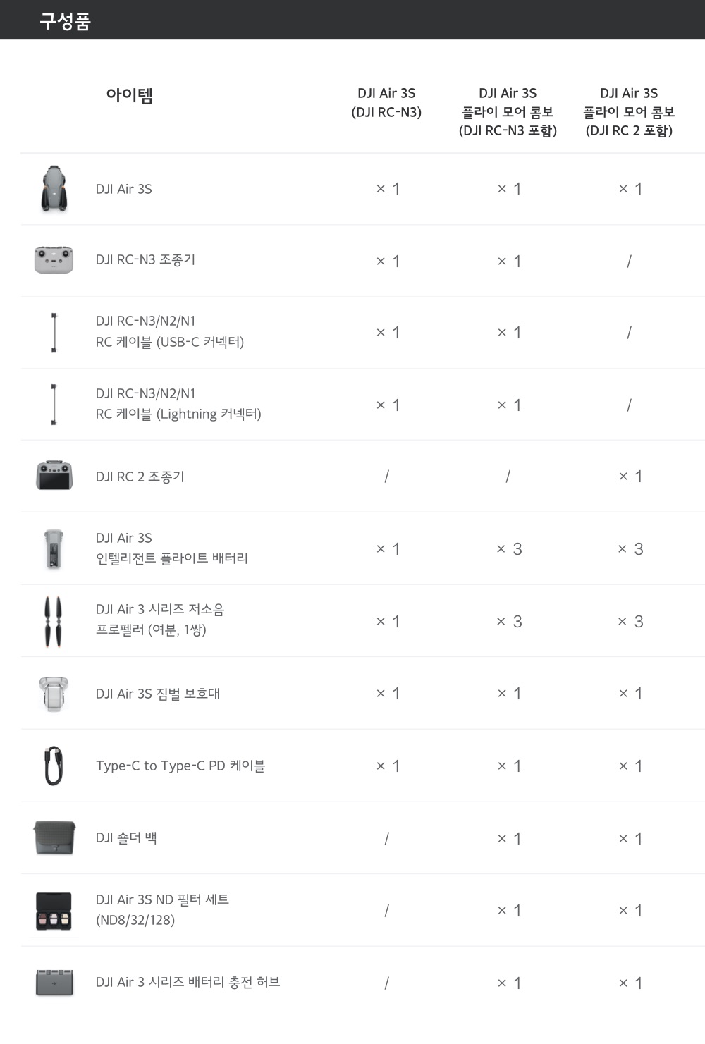 DJI Air 3S - 20km 전송 거리 & 고급 조종 시스템