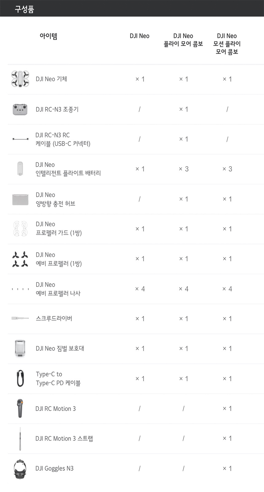 DJI 네오 모션플라이모어콤보 - 패키지 구성품 전체