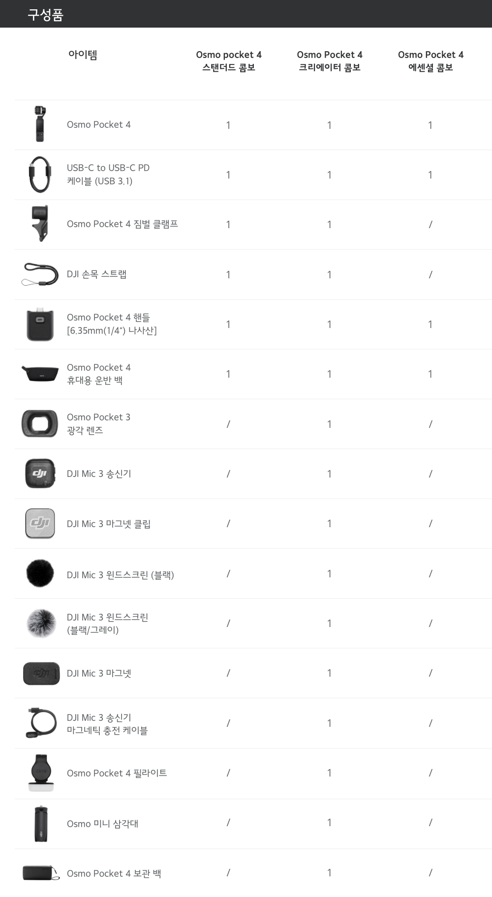 오즈모 포켓4 주요 사양 안내