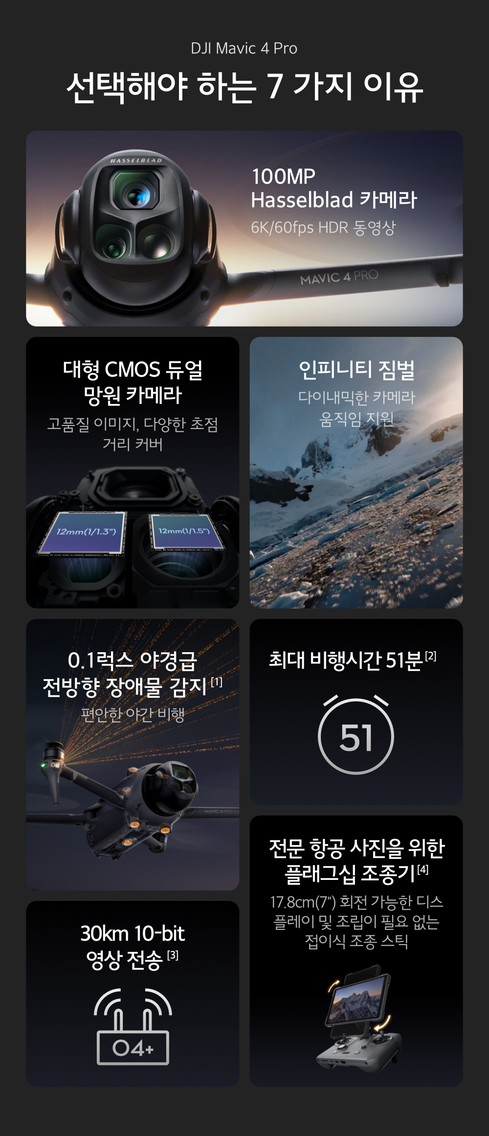 DJI Mavic 4 Pro 512GB 크리에이터 콤보 트리플 카메라 시스템 설명
