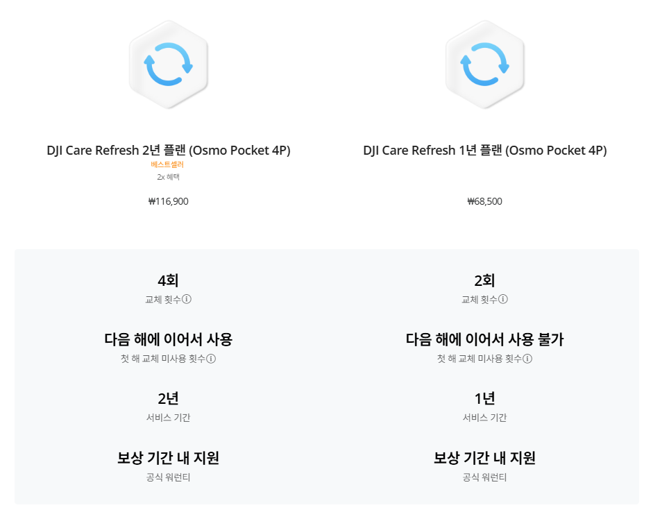 DJI Care Refresh 1년 플랜 (Osmo Pocket 4P)