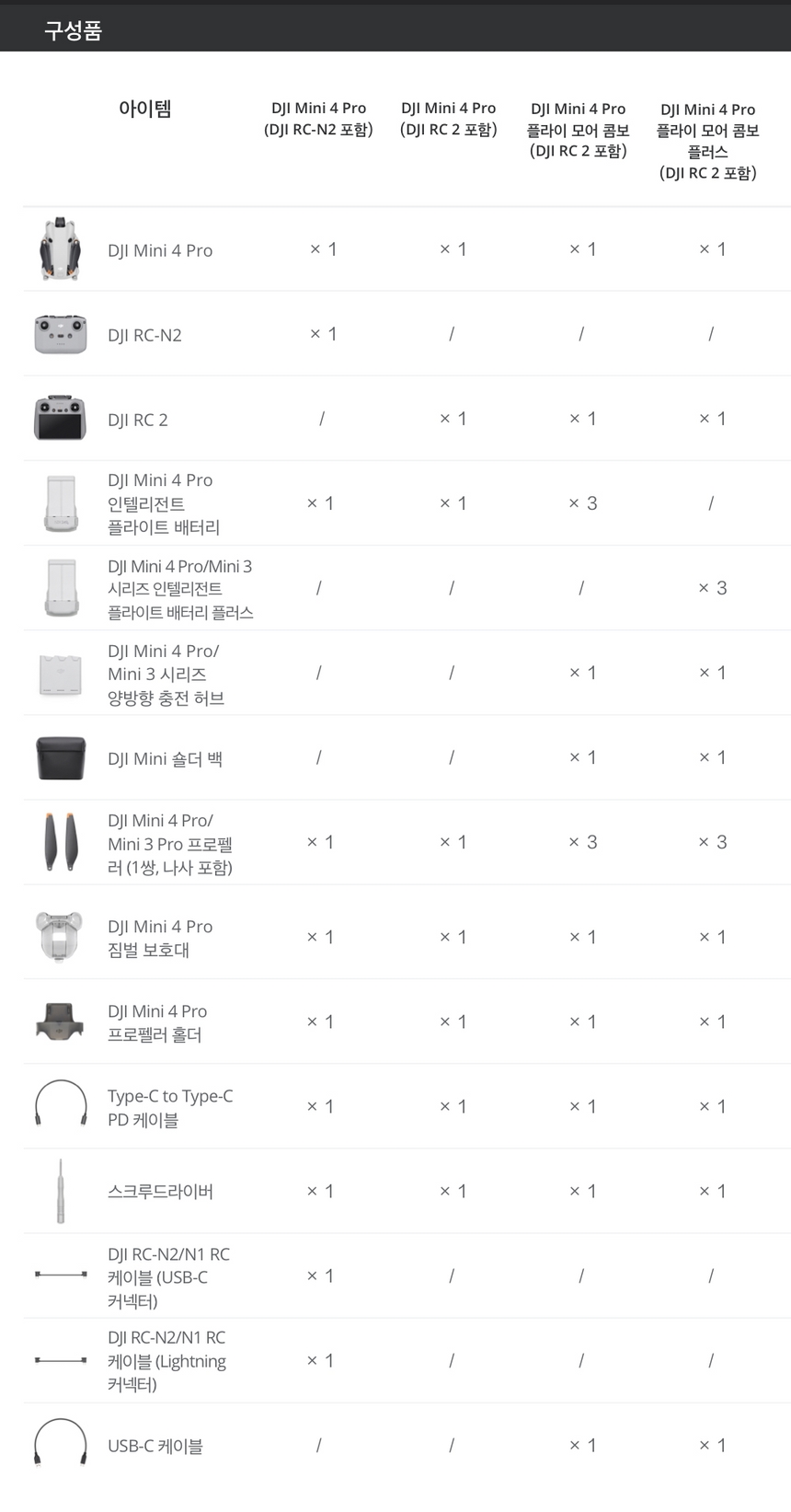 DJI Mini 4 Pro 패키지 구성
