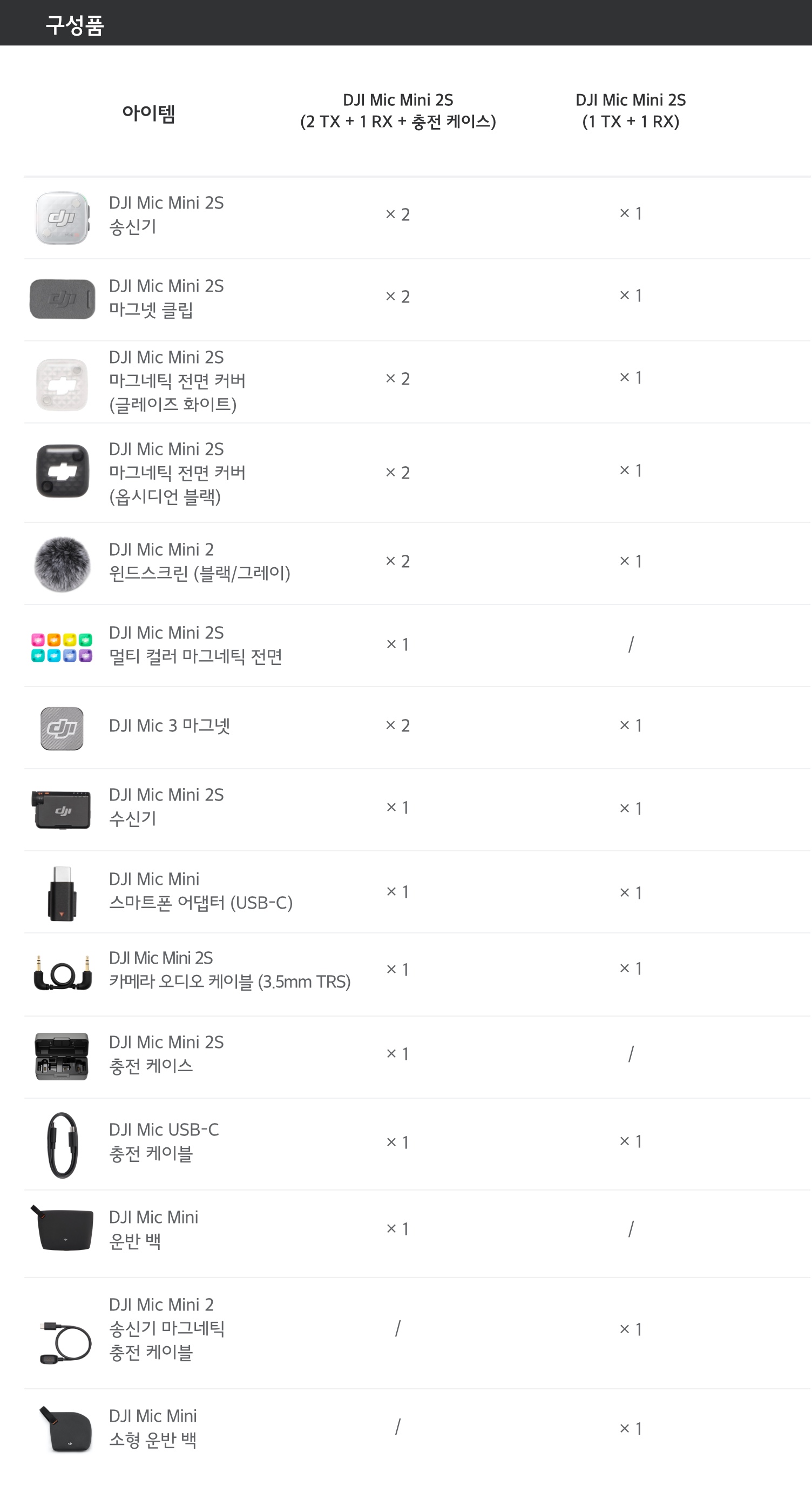 DJI Mic Mini 2S 교체형 컬러 마그네틱 전면 커버