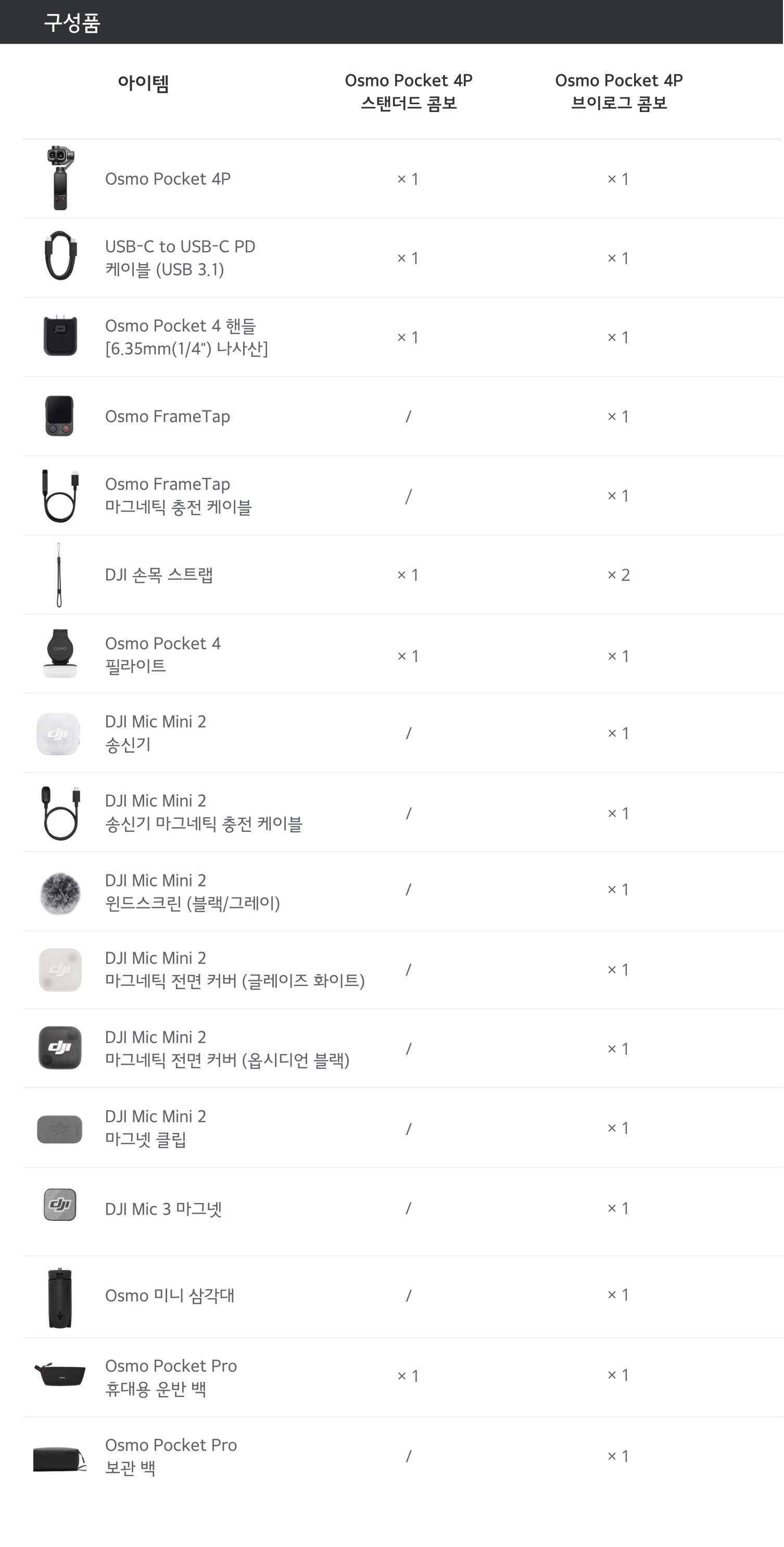 DJI 오즈모 포켓4P 스탠더드 콤보 브이로그 콤보 구성품 비교