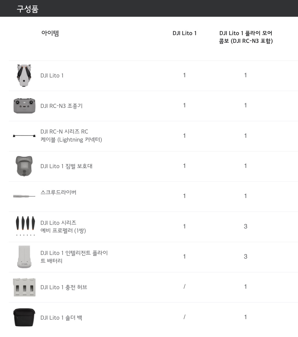 DJI Lito 1 영상 전송 시스템