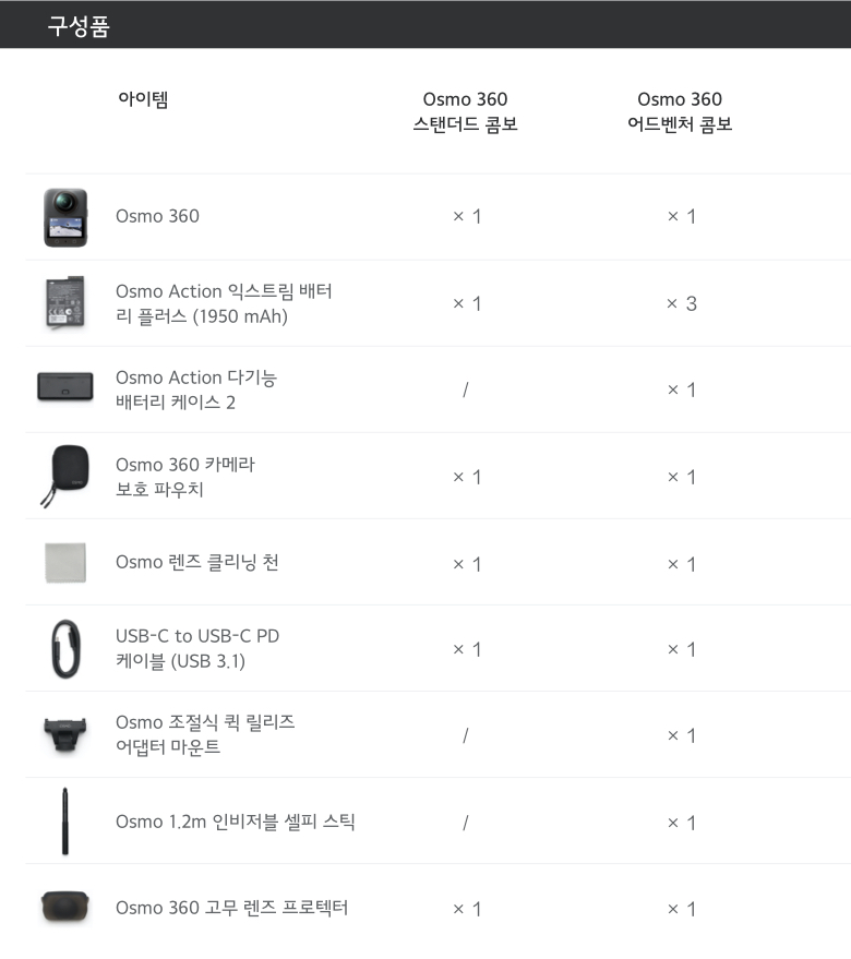 DJI OSMO 360 구성품 전체 이미지