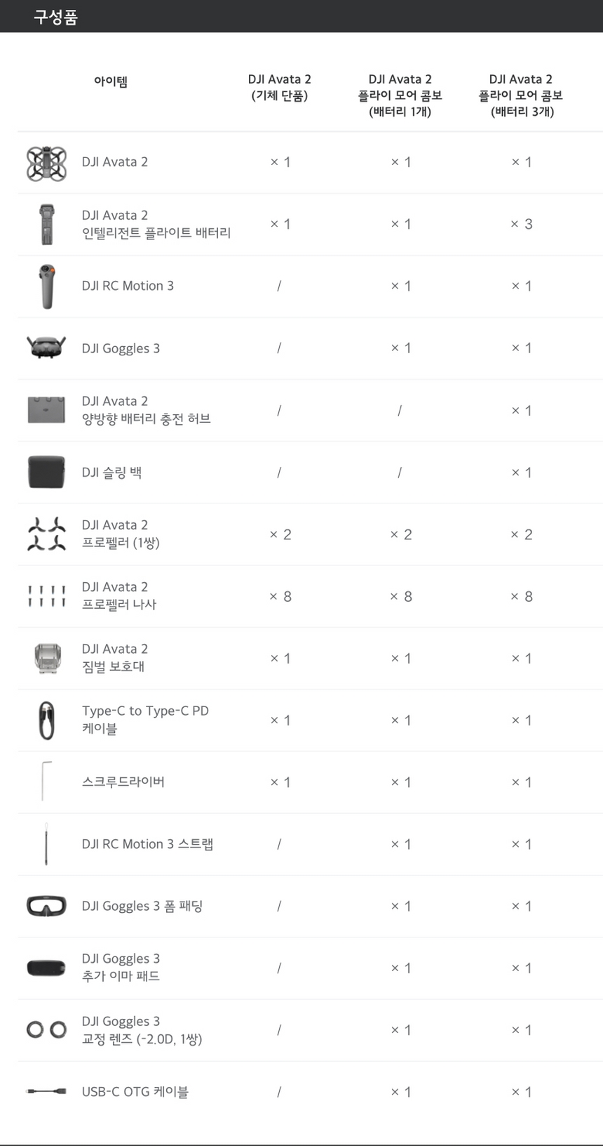DJI 아바타 2 기본 및 플라이 모어 콤보 구성품 비교 - 배터리, 고글, 조종기 포함