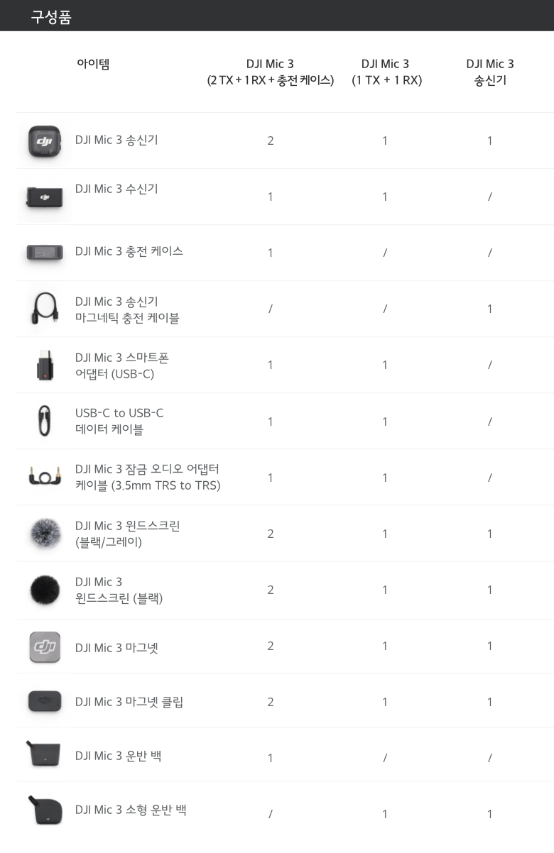 DJI Mic 3 구성품