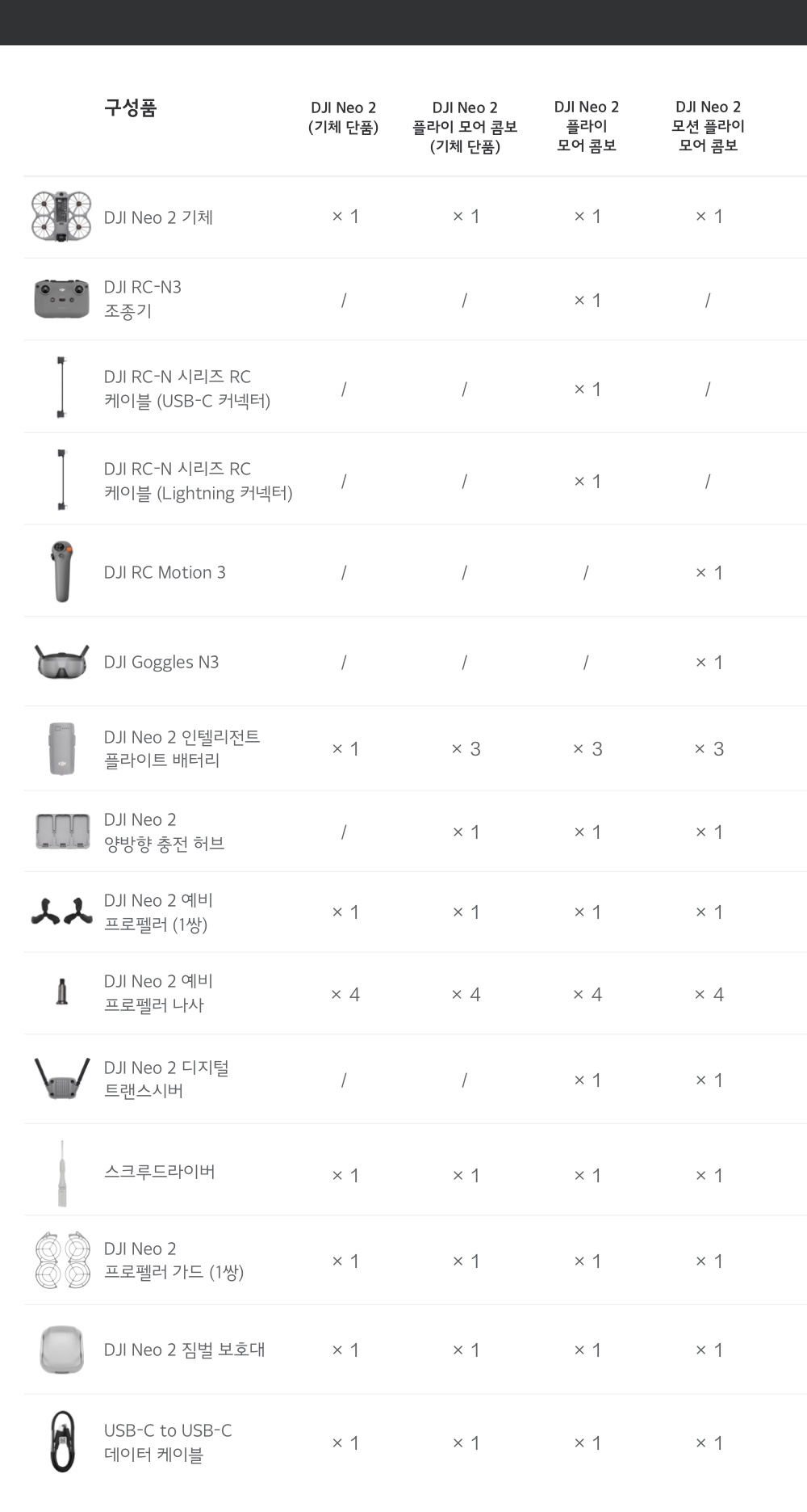DJI Neo 2 스마트 촬영 모드 Dolly Zoom QuickShot MasterShot