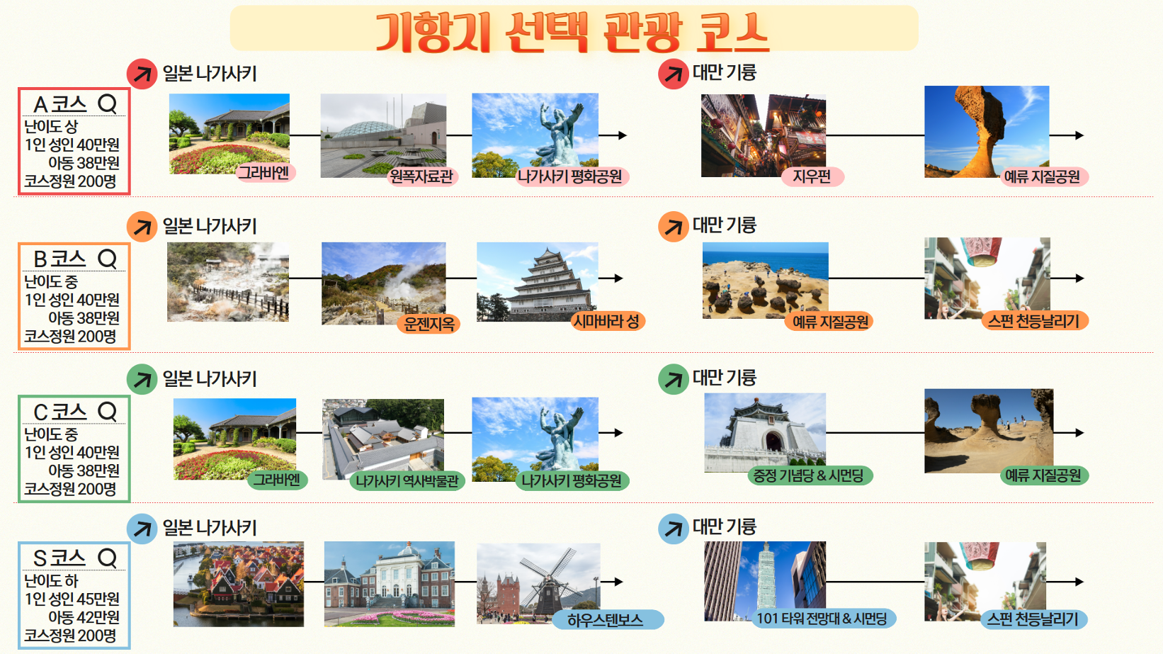 부산출발크루즈 팬스타크루즈 코스타세레나 2026년 크루즈여행