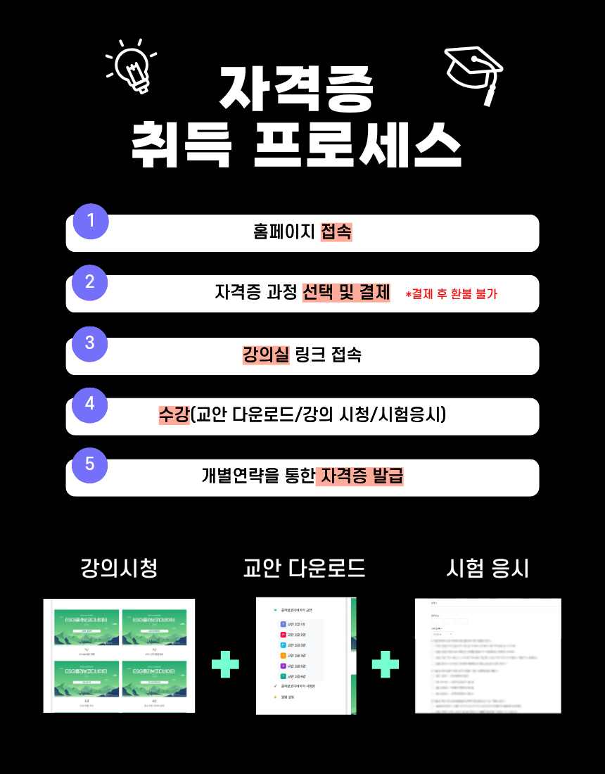 [온라인강의] ESG콜라보코디네이터 1급
