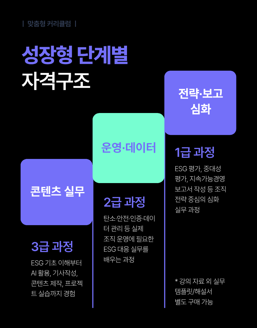 [온라인강의] ESG콜라보코디네이터 1급