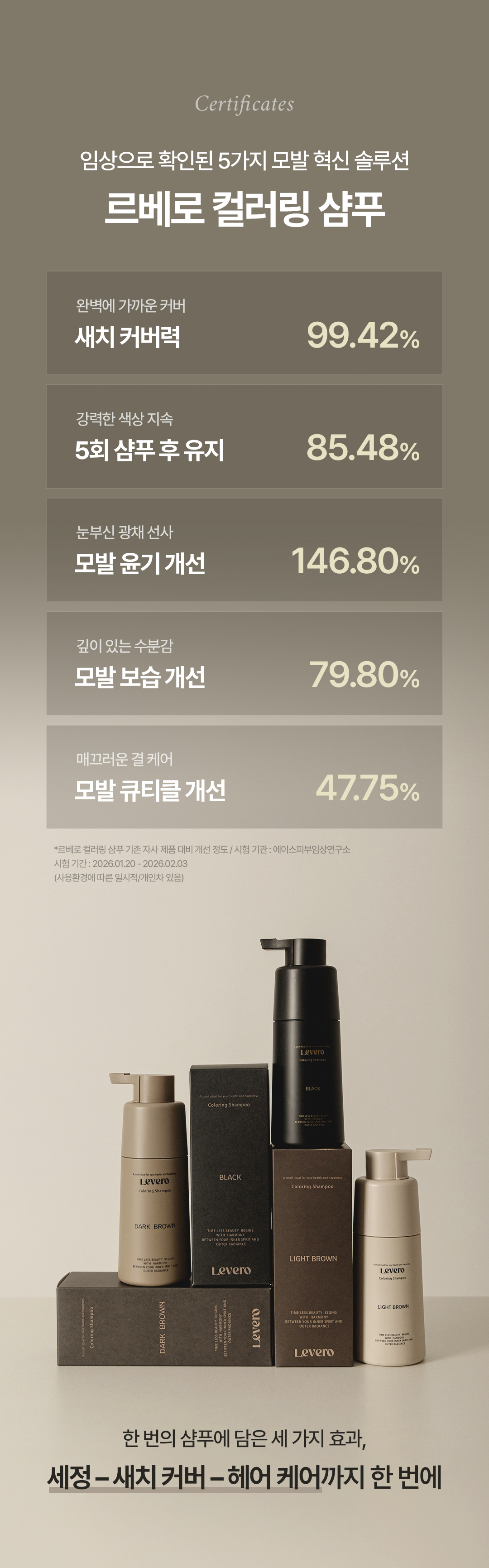 Levero Coloring Shampoo, Lightbrown, 300ml