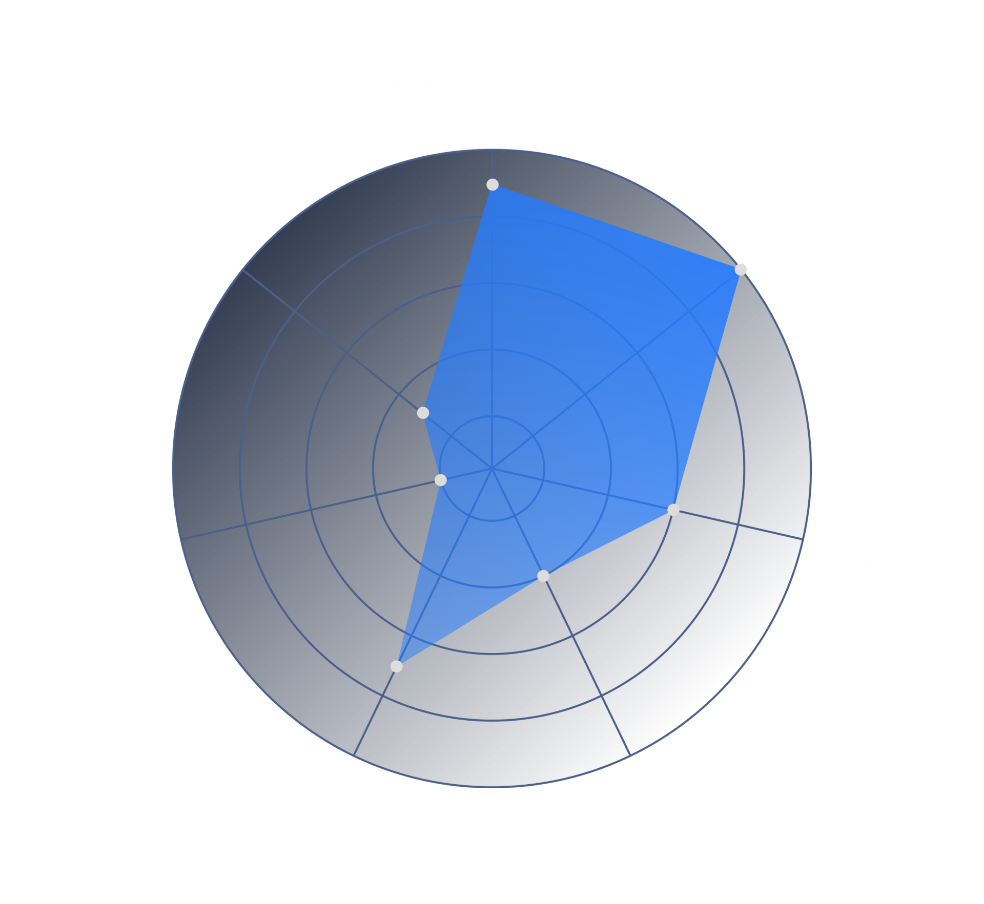 네이버 카카오 플레이스 | 언론 PR | 네이버 블로그 | 퍼포먼스 마케팅 | 원장님 PR | CRM 마케팅 세팅 | 지역 카페 바이럴