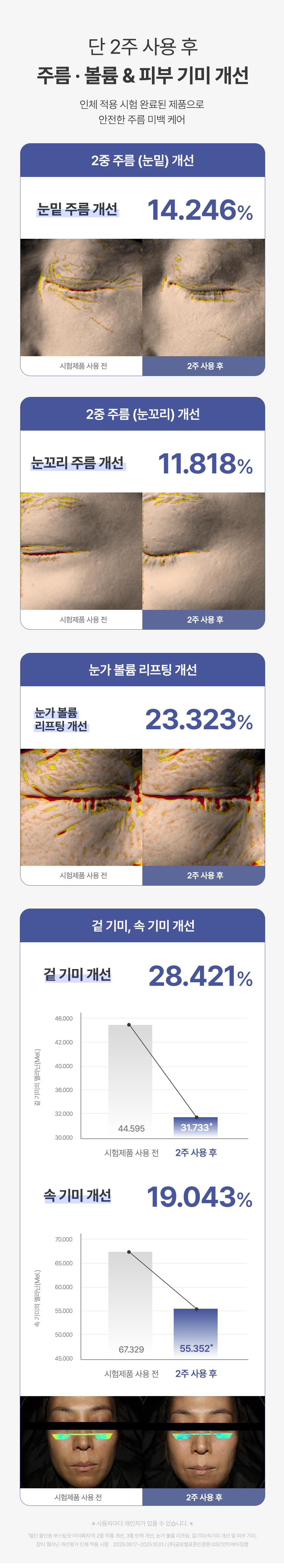 올인원 부스팅샷 아이패치 주름, 미백 이중기능성 마이크로다트 눈밑 처짐 고민 해결