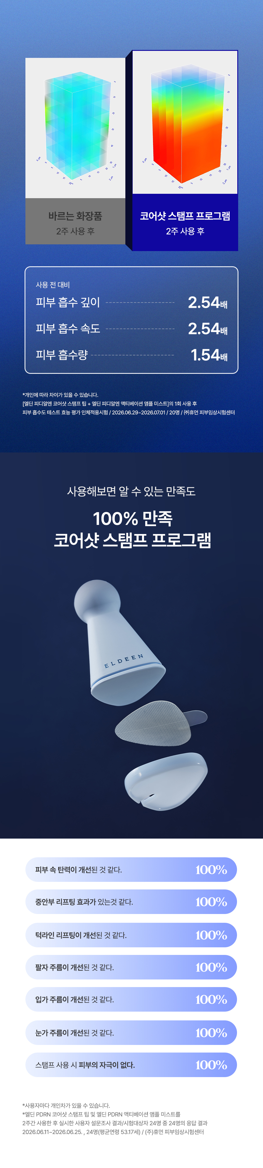 피디알엔 코어샷 스탬프 팁 5회분 PDRN 1% 마이크로 코어샷 피부 홈케어
