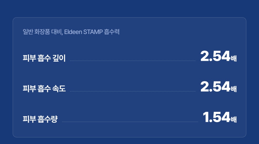 [🤫비밀링크] 엘딘 PDRN 코어샷 스탬프 프로그램 10회분