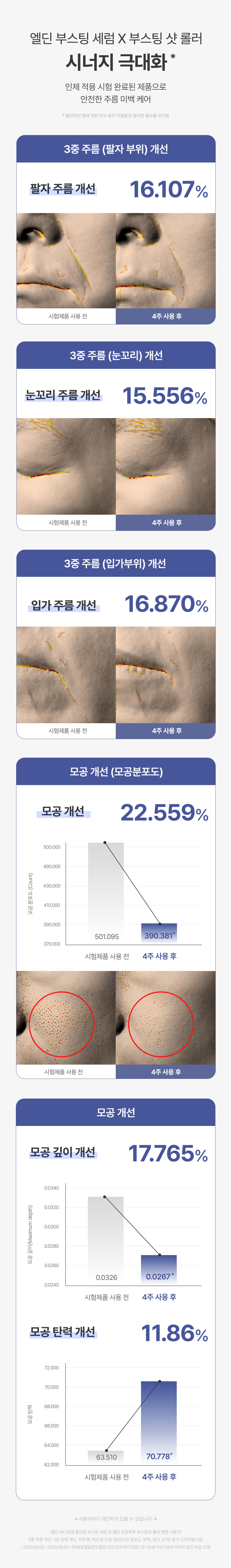 히알루론 부스팅샷 롤러 콜라겐, 레티놀 MTS 피부 홈케어