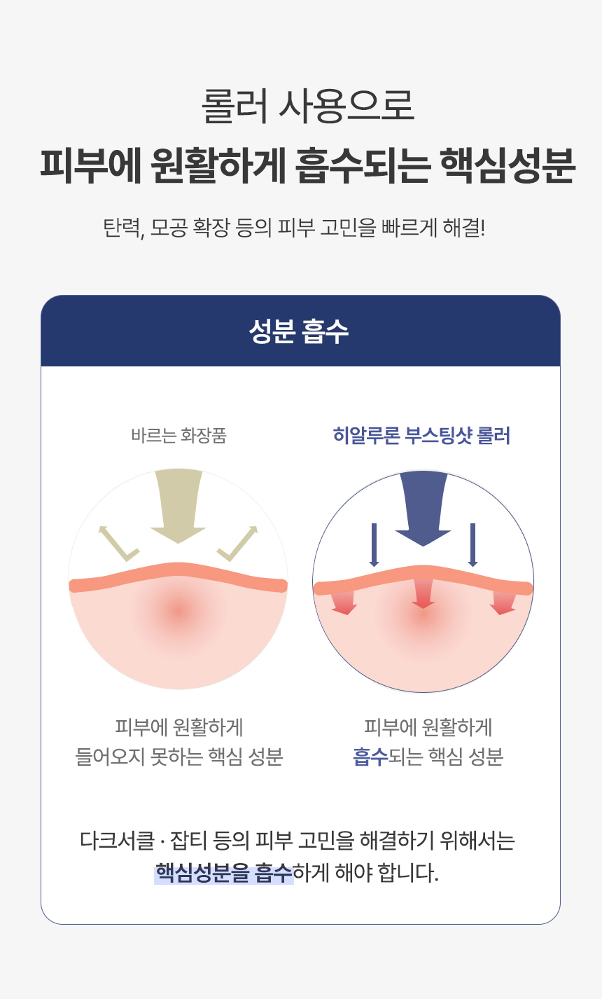 히알루론 부스팅샷 롤러 콜라겐, 레티놀 MTS 피부 홈케어