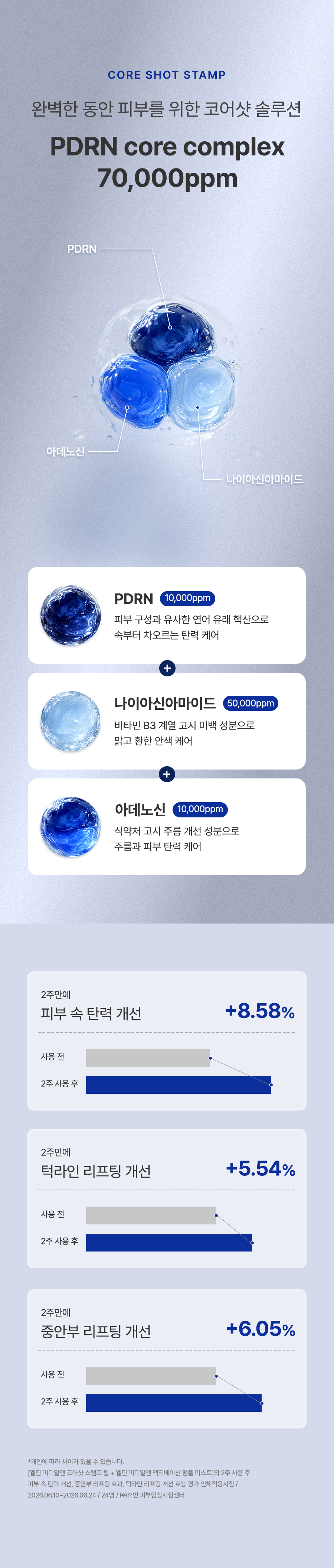 코어샷 스탬프 프로그램 10회분 PDRN 마이크로 코어샷 피부 홈케어