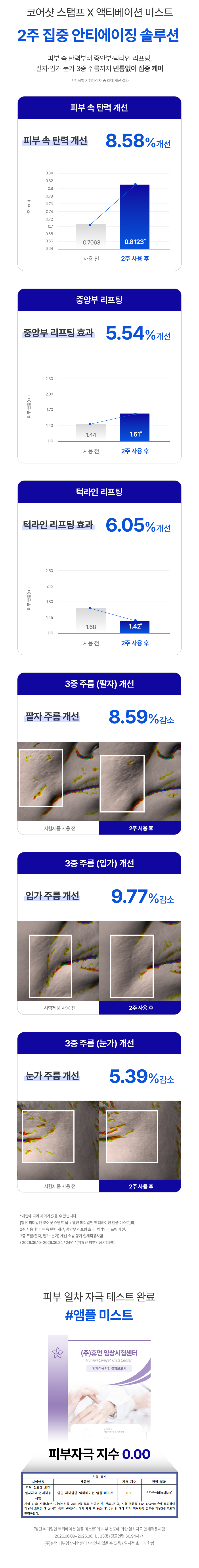 피디알엔 액티베이션 앰플 미스트 PDRN 2,000ppm 물광미스트 이중기능성