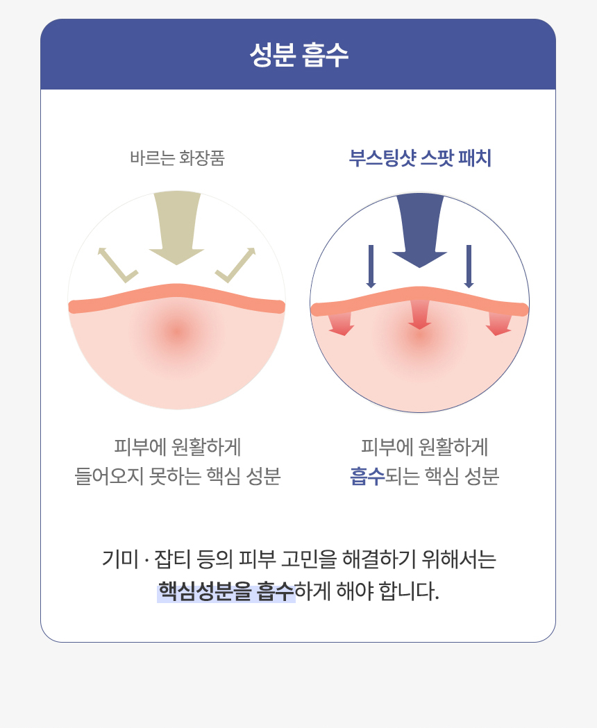 비타 토닝 부스팅샷 스팟패치 비타민5% 미백기능성 패치 기미/잡티 고민 해결