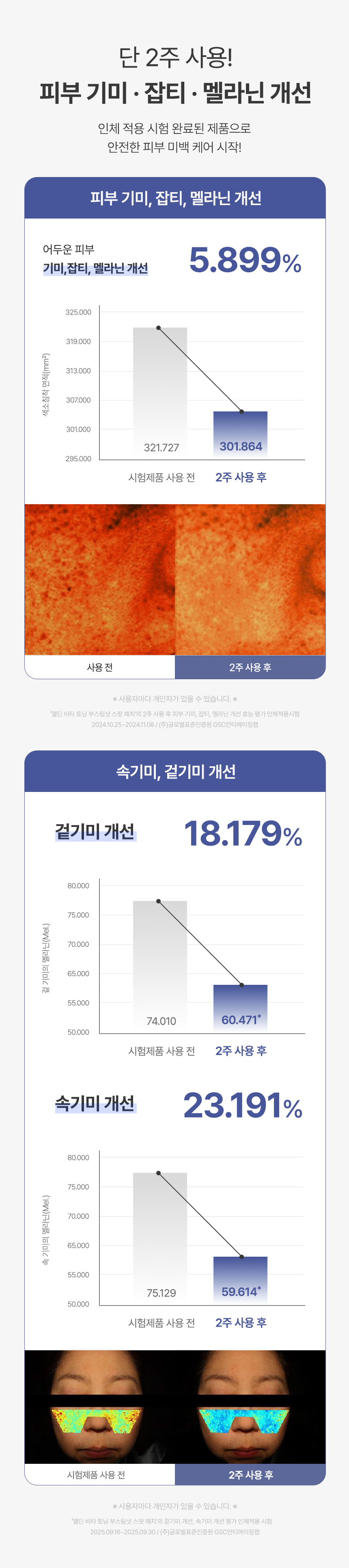 비타 토닝 부스팅샷 스팟패치 비타민5% 미백기능성 패치 기미/잡티 고민 해결