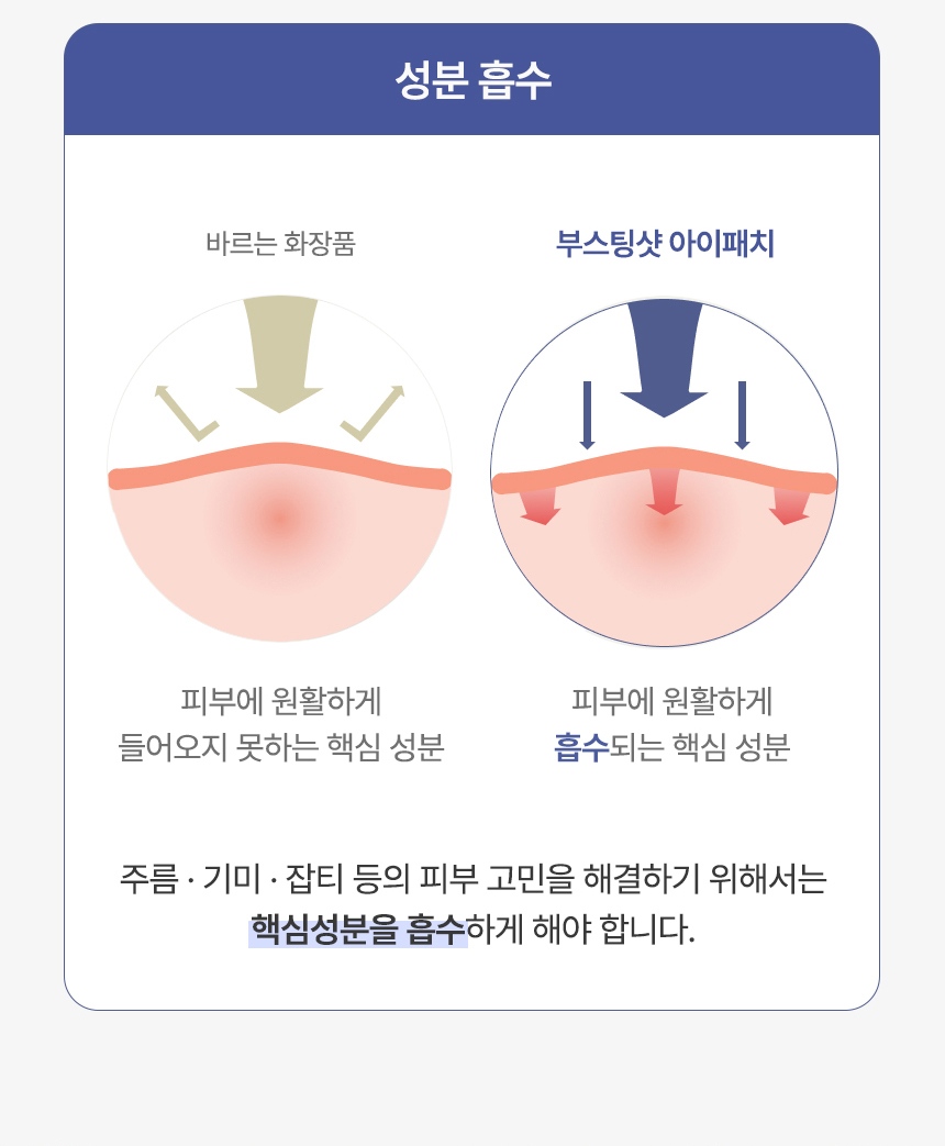 올인원 부스팅샷 아이패치 주름, 미백 이중기능성 마이크로다트 눈밑 처짐 고민 해결