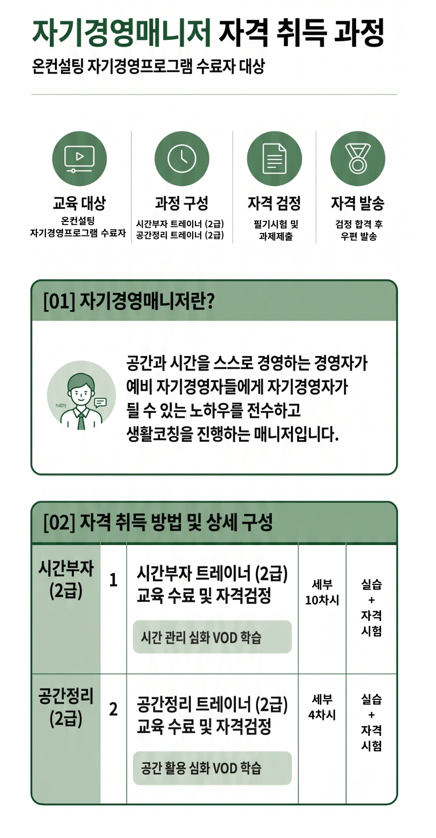 자기경영프로그램 수료자를 위한 [자기경영매니저 과정]