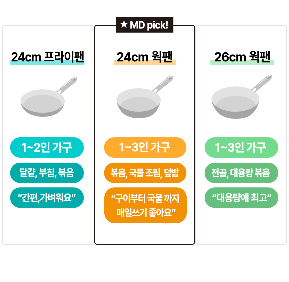 [비밀링크] 무연마제 스테인리스 인덕션 프라이팬 싹스텐