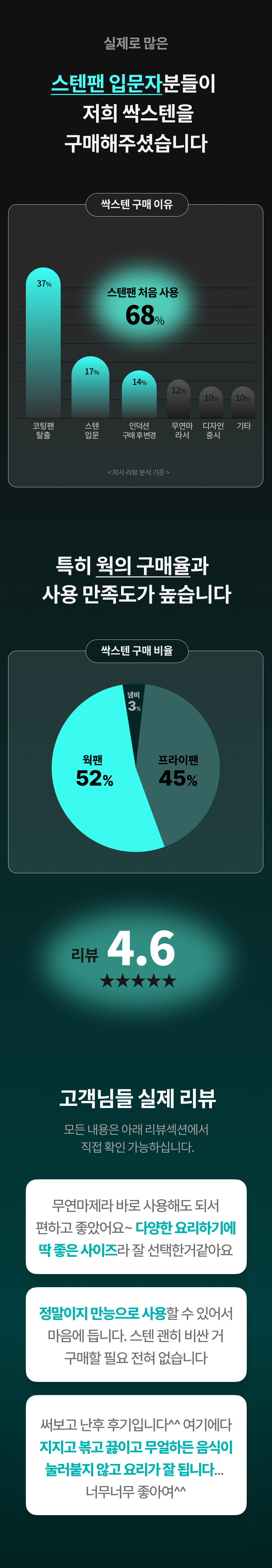 [비밀링크] 무연마제 스테인리스 인덕션 프라이팬 싹스텐
