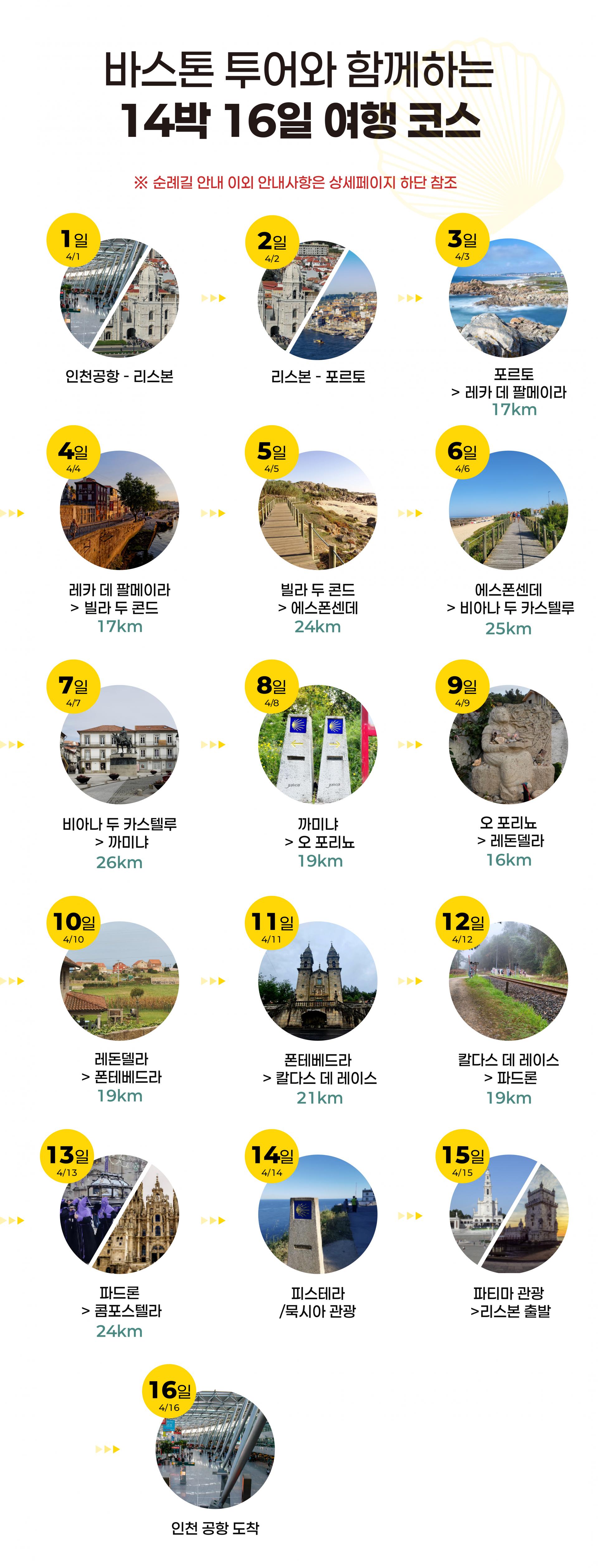 26년 4월 포르투갈 산티아고 순례길 (16일)