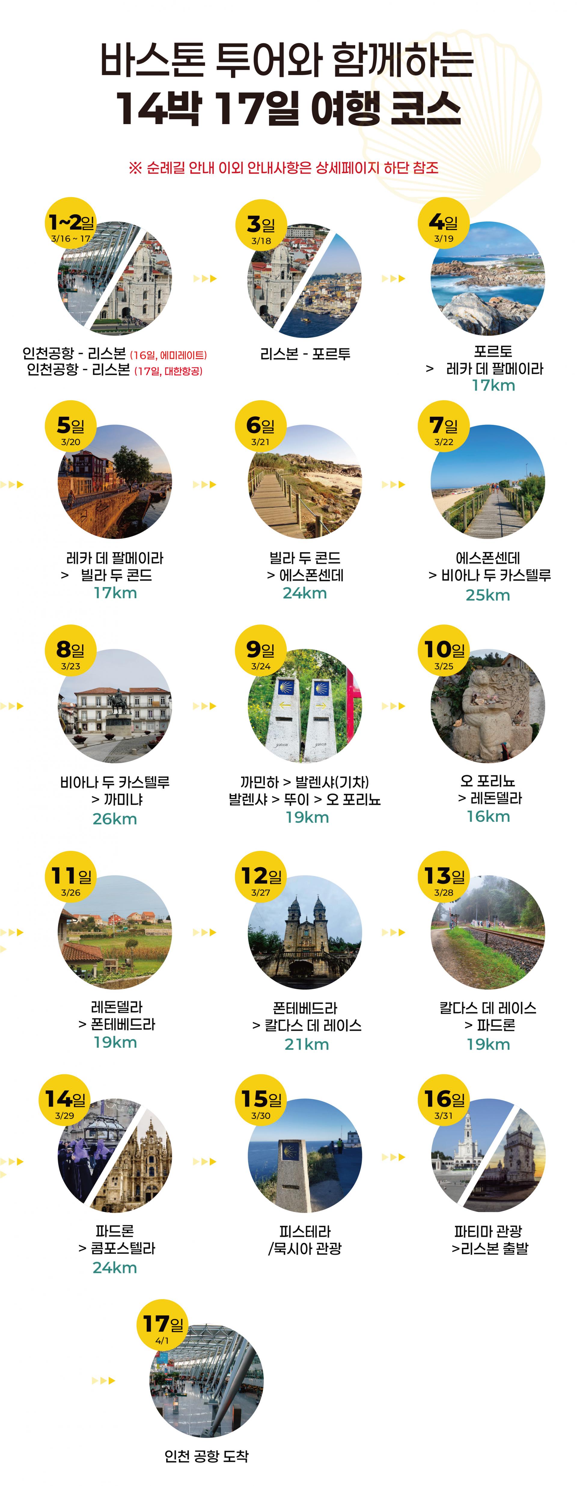 27년 4월 포르투갈 산티아고 순례길