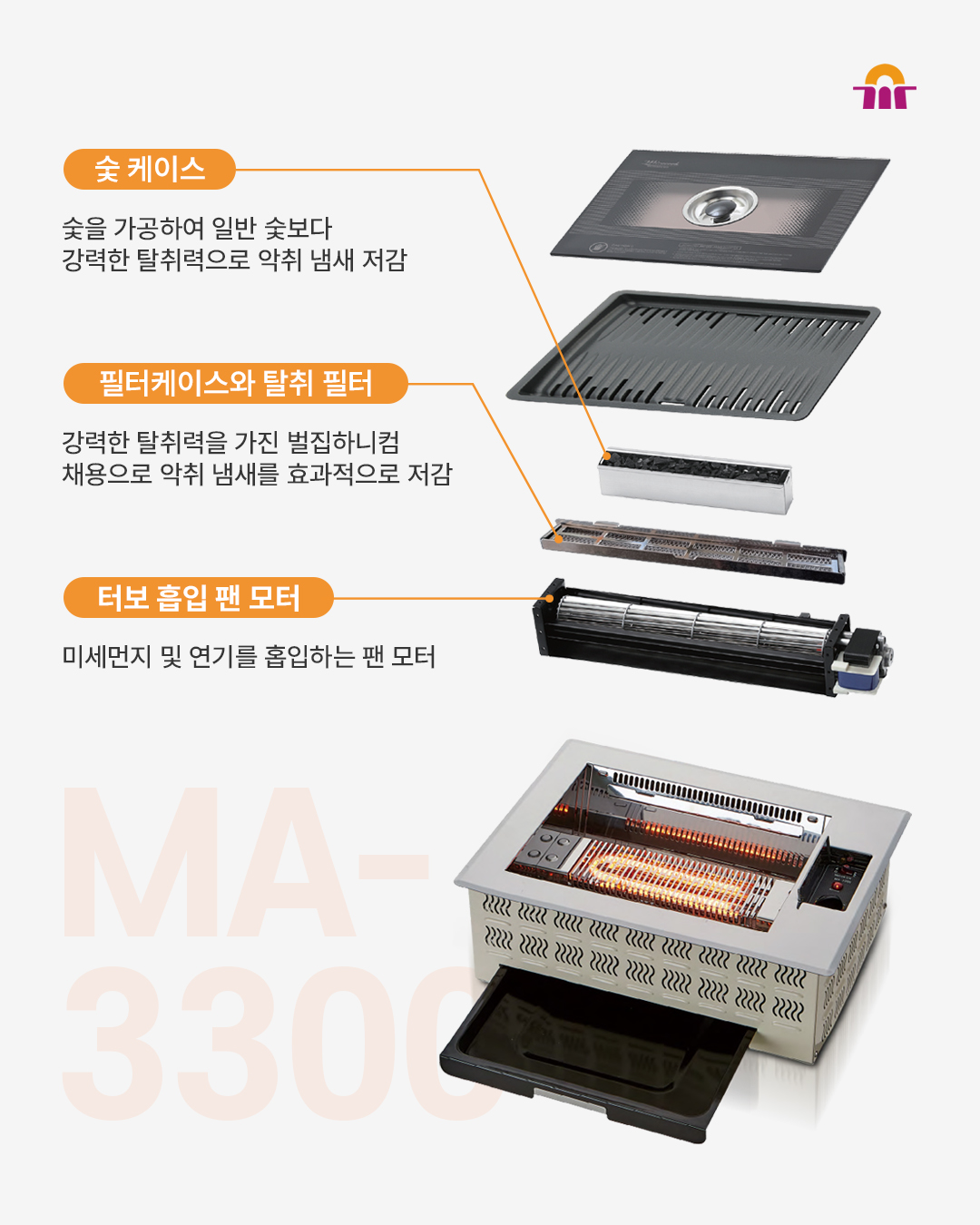 MA-3300