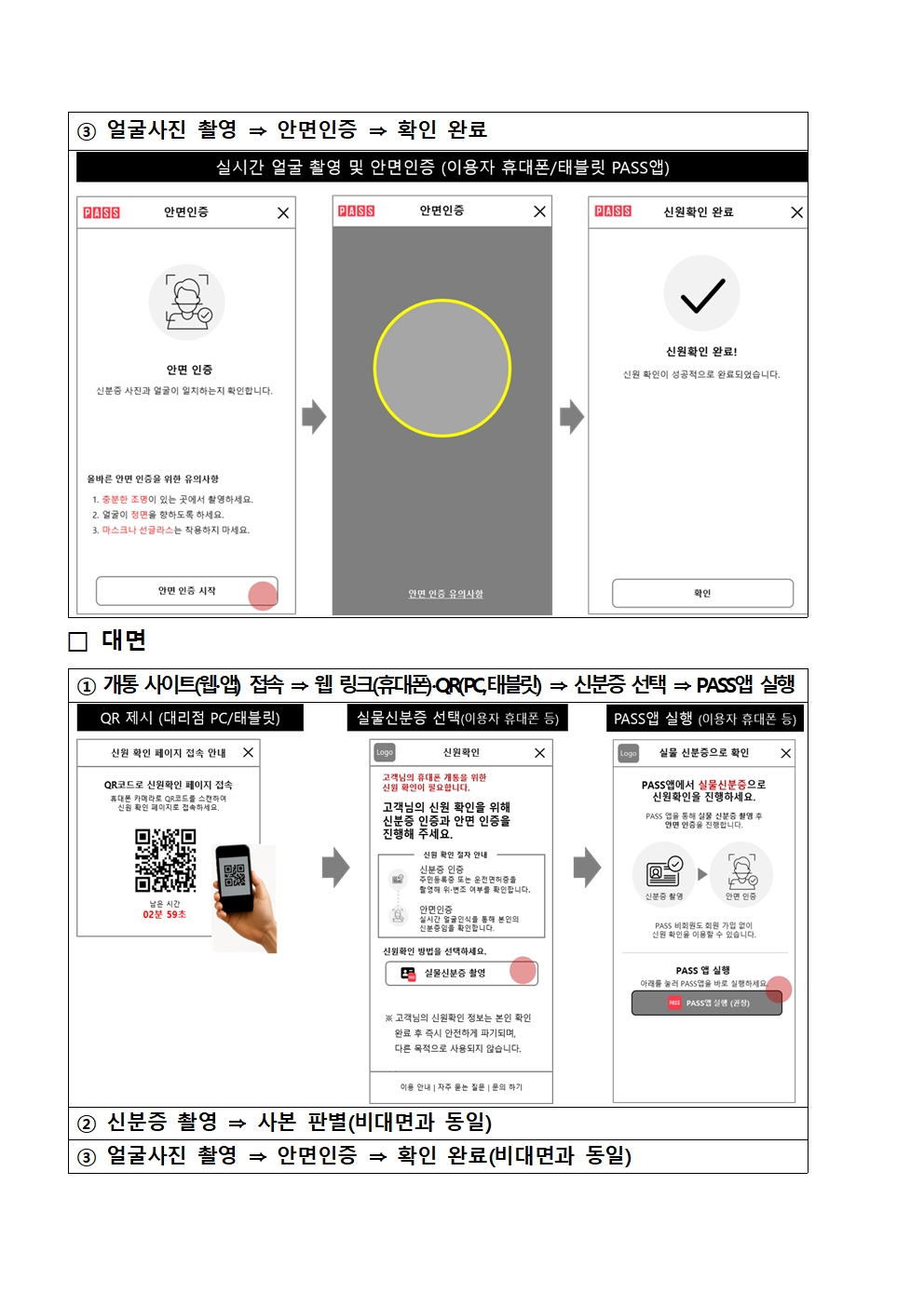 휴대전화 개통할 때 안면인증으로 실제 본인 여부를 한번 더 확인 : 경제뉴스 세부