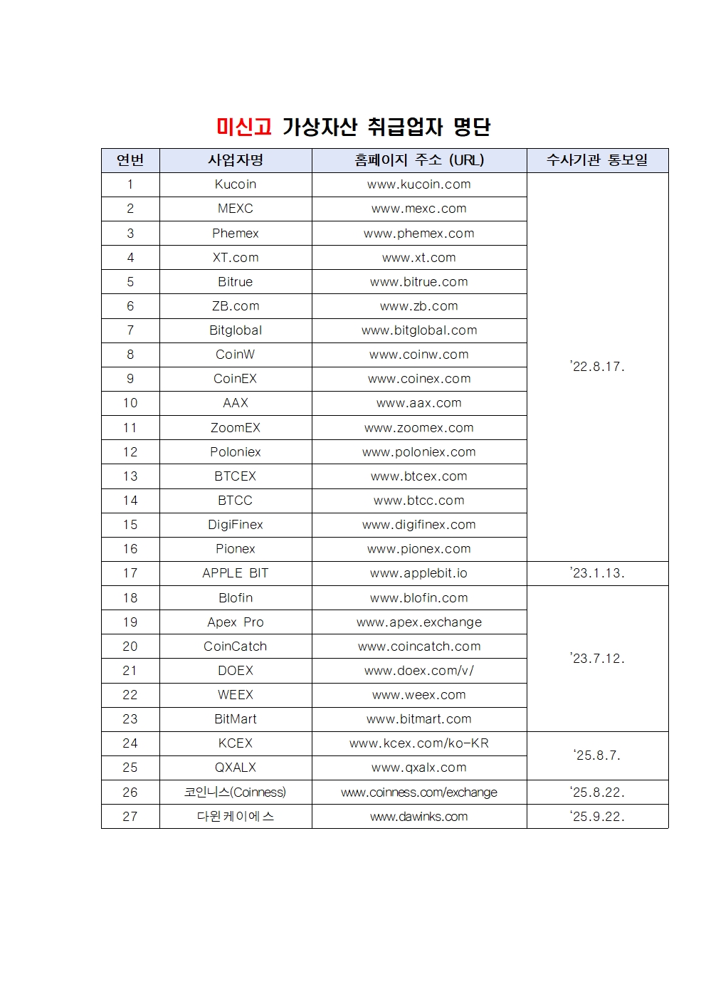 텔레그램·오픈채팅방 등에서 활동하는 “불법” 가상자산 취급업자 조심 : 경제뉴스 세부